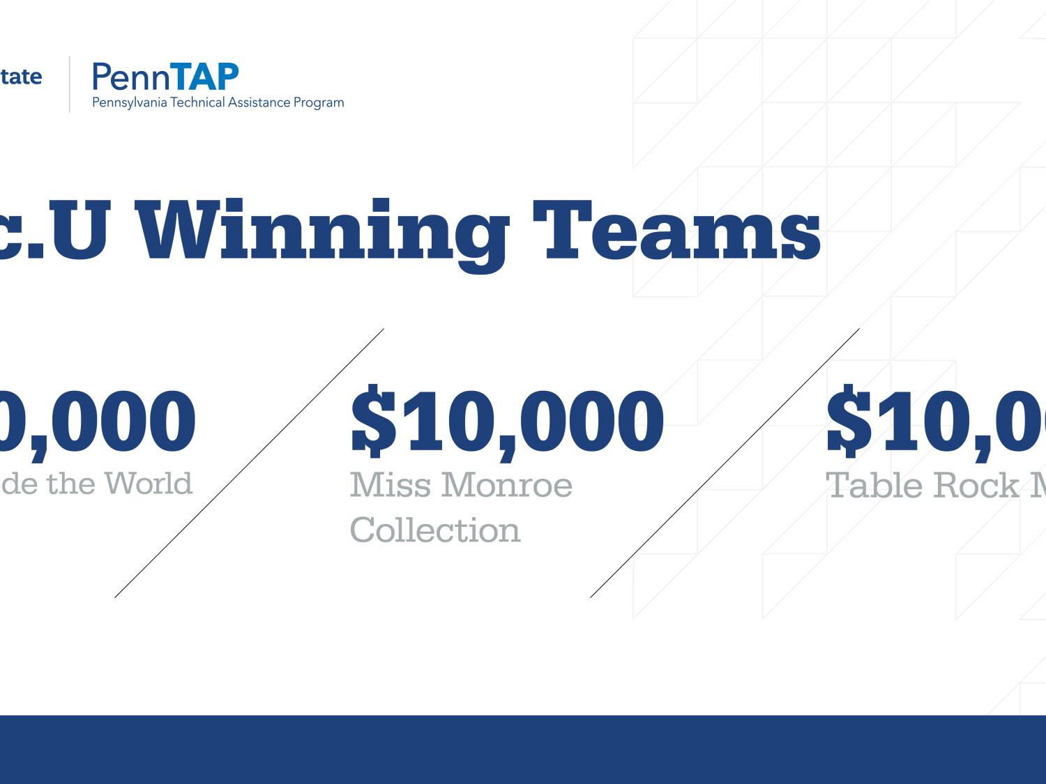 Inc.U Winning Teams graphic showing Girls Code the World, Miss Monroe Collection, and Table Rock Markets as the three winning startups 