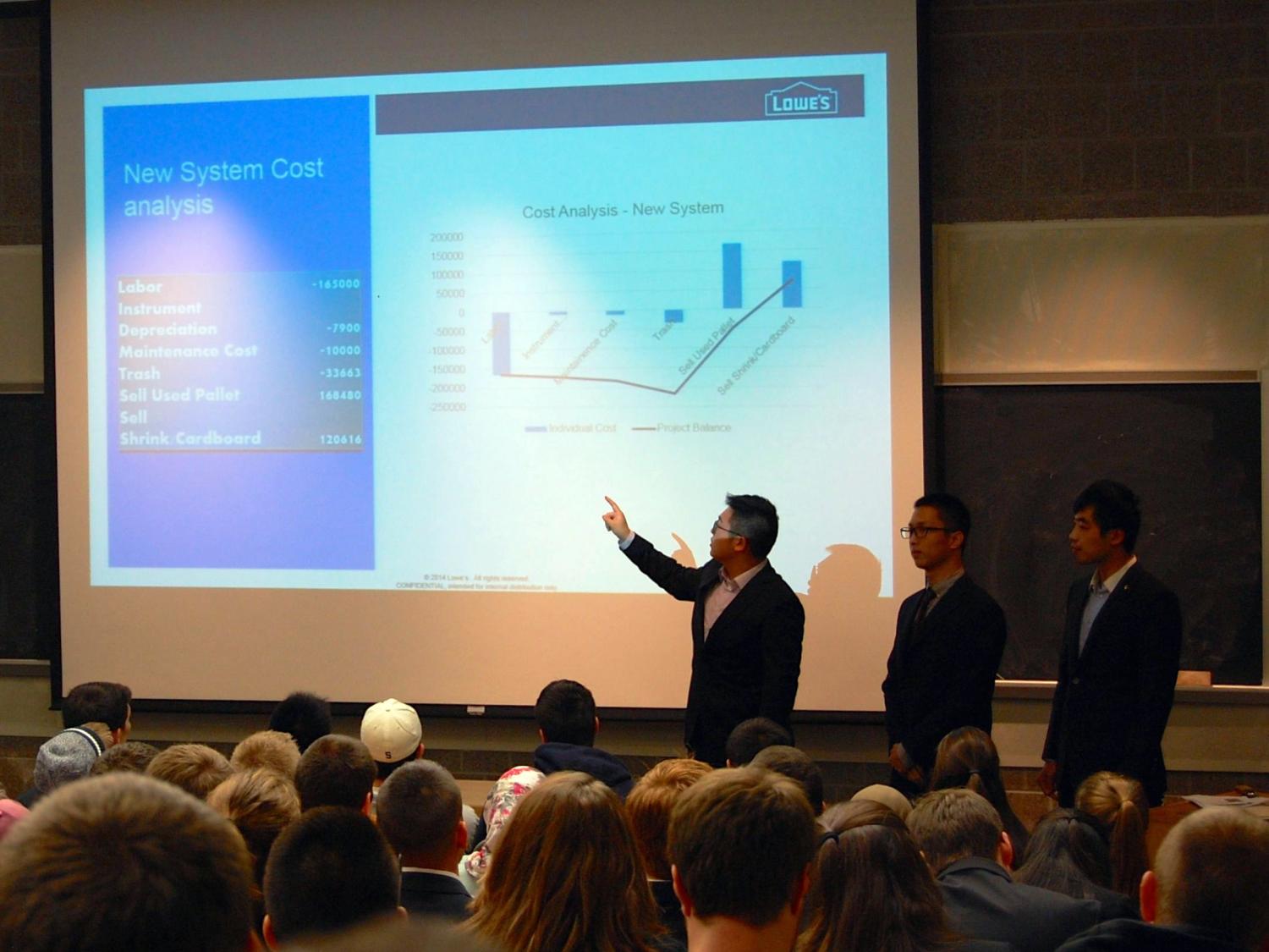 Lowe's Case Competition