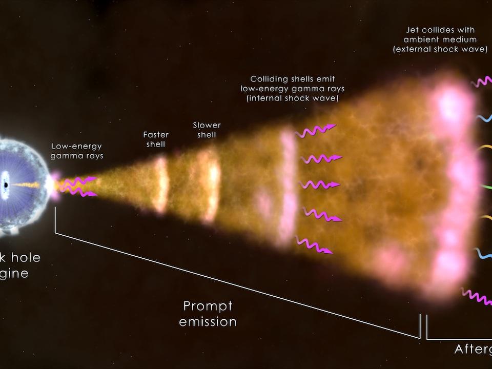 gamma-ray burst illustration 