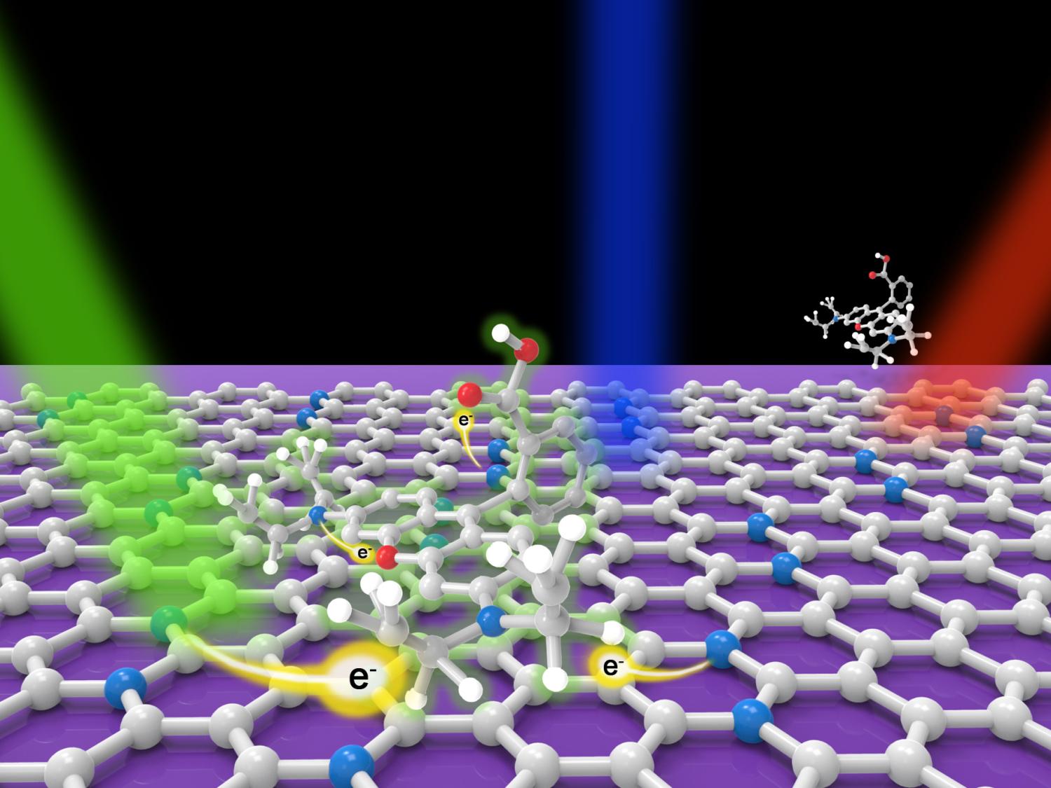 N-doped graphene graphic
