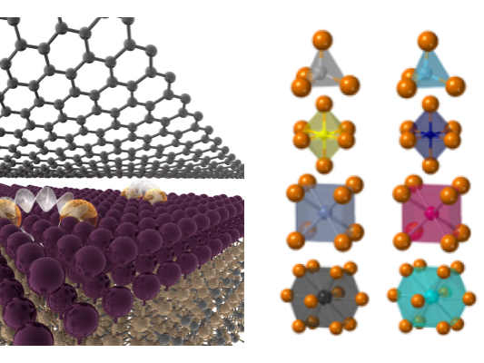 from left to right, nsf logo, image of 2d lattice, stacks of chemicals, crystaline structure