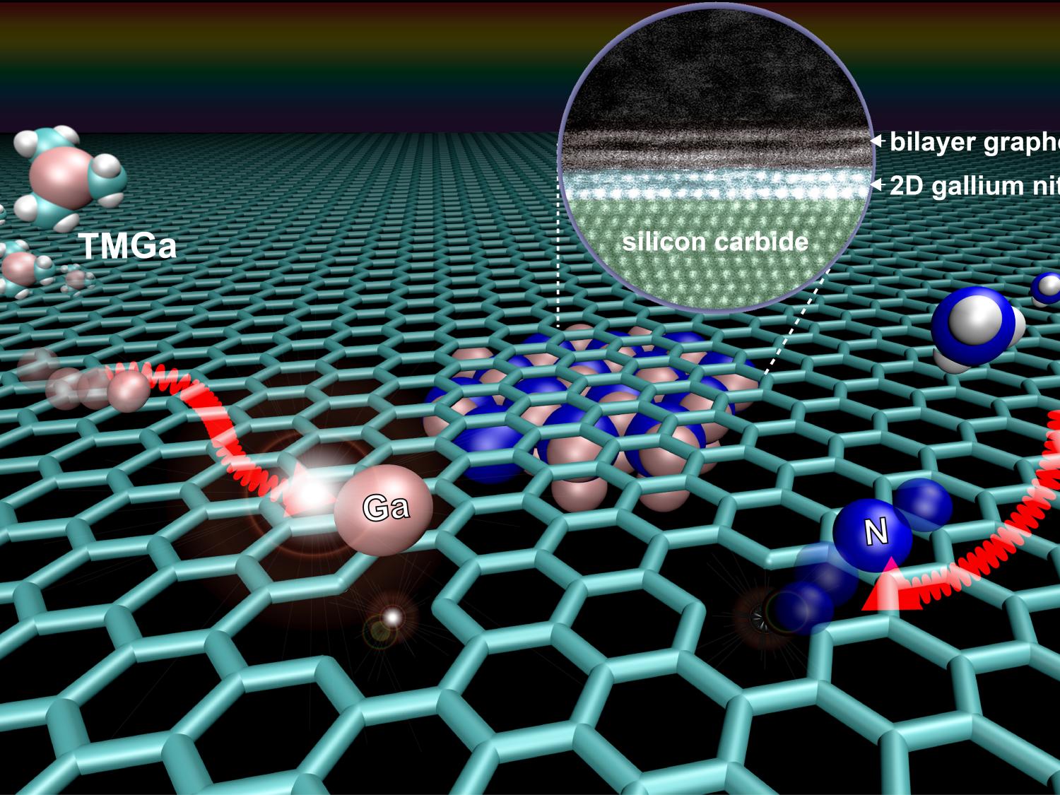 graphene SiC interface