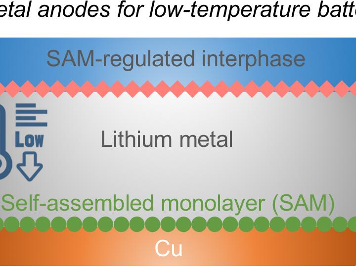 layers of copper, monolayer, lithium and monlayer