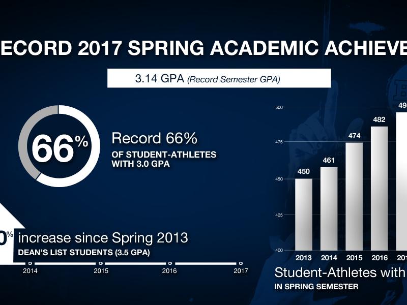 Penn State student-athletes spring 2017 academics infographic