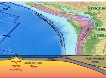 3D map of coast of California to Vancouver Island showing subduction zone