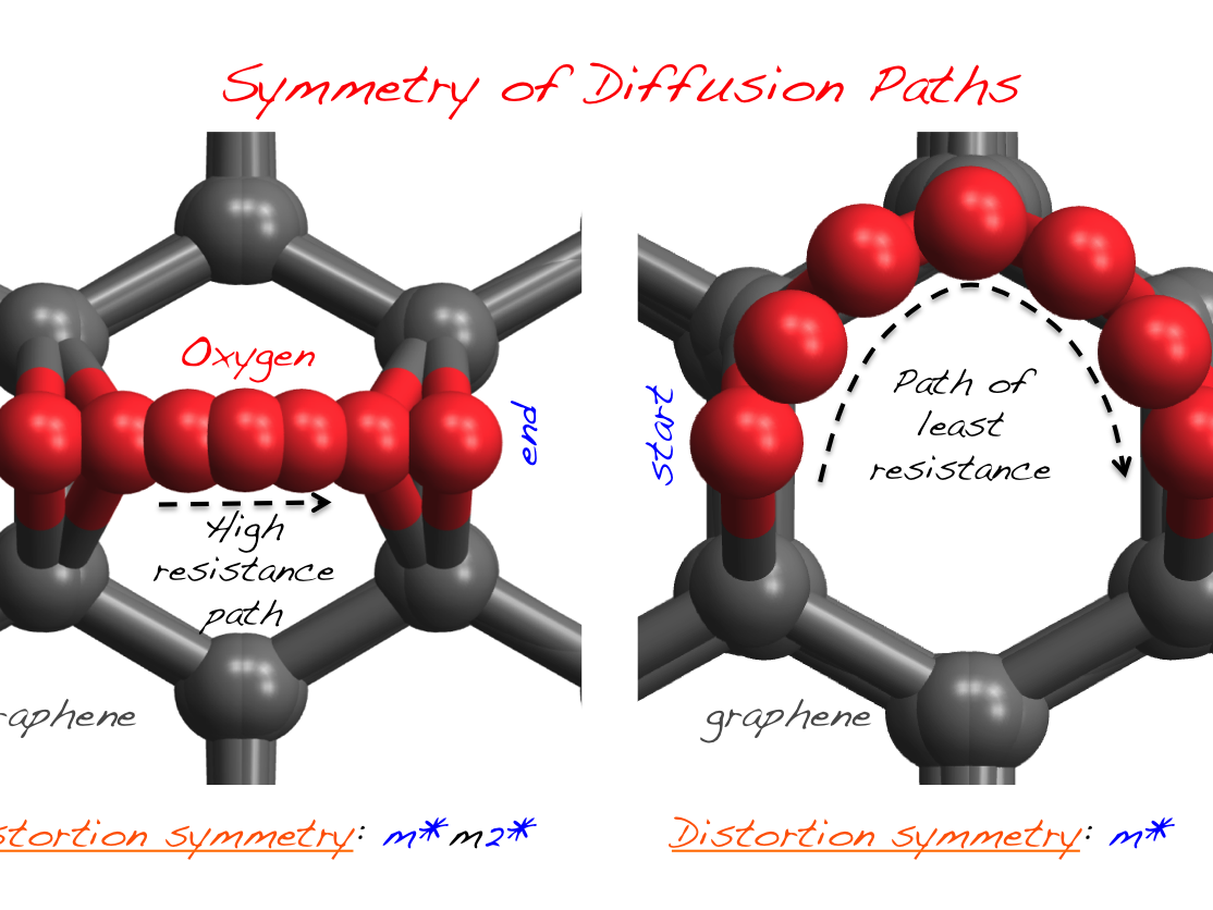 graphene rings of carbon atoms