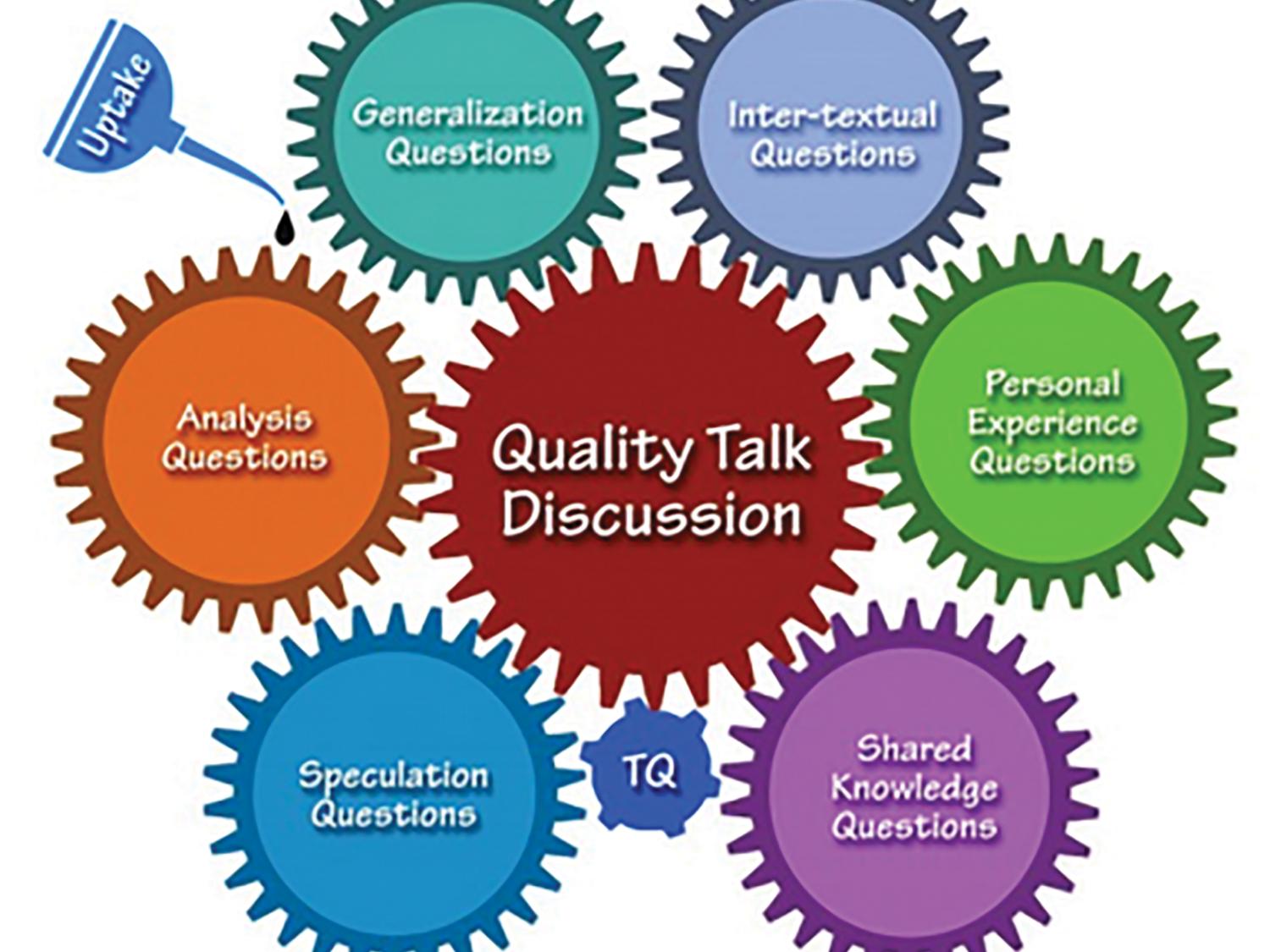 Quality Talk model