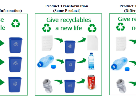 Product transformation
