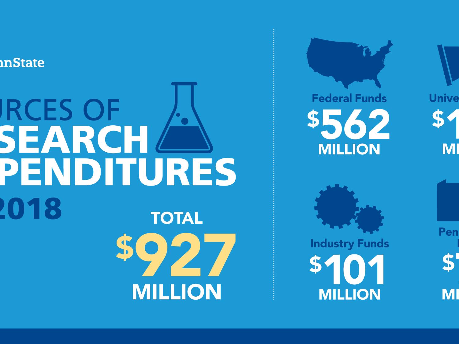 Sources of funding 
