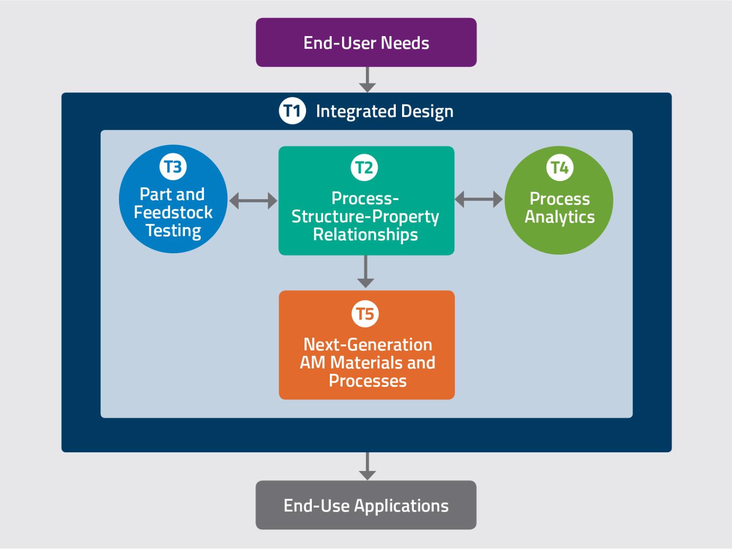 roadmap