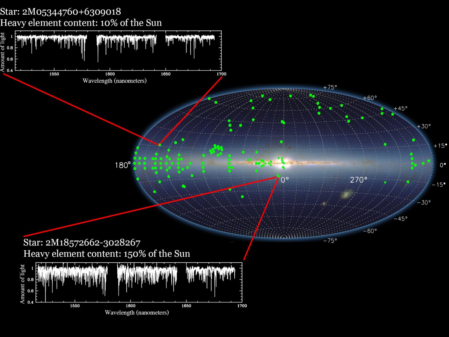 Oval diagram showing locations in the Milky Way from which infrared light was captured