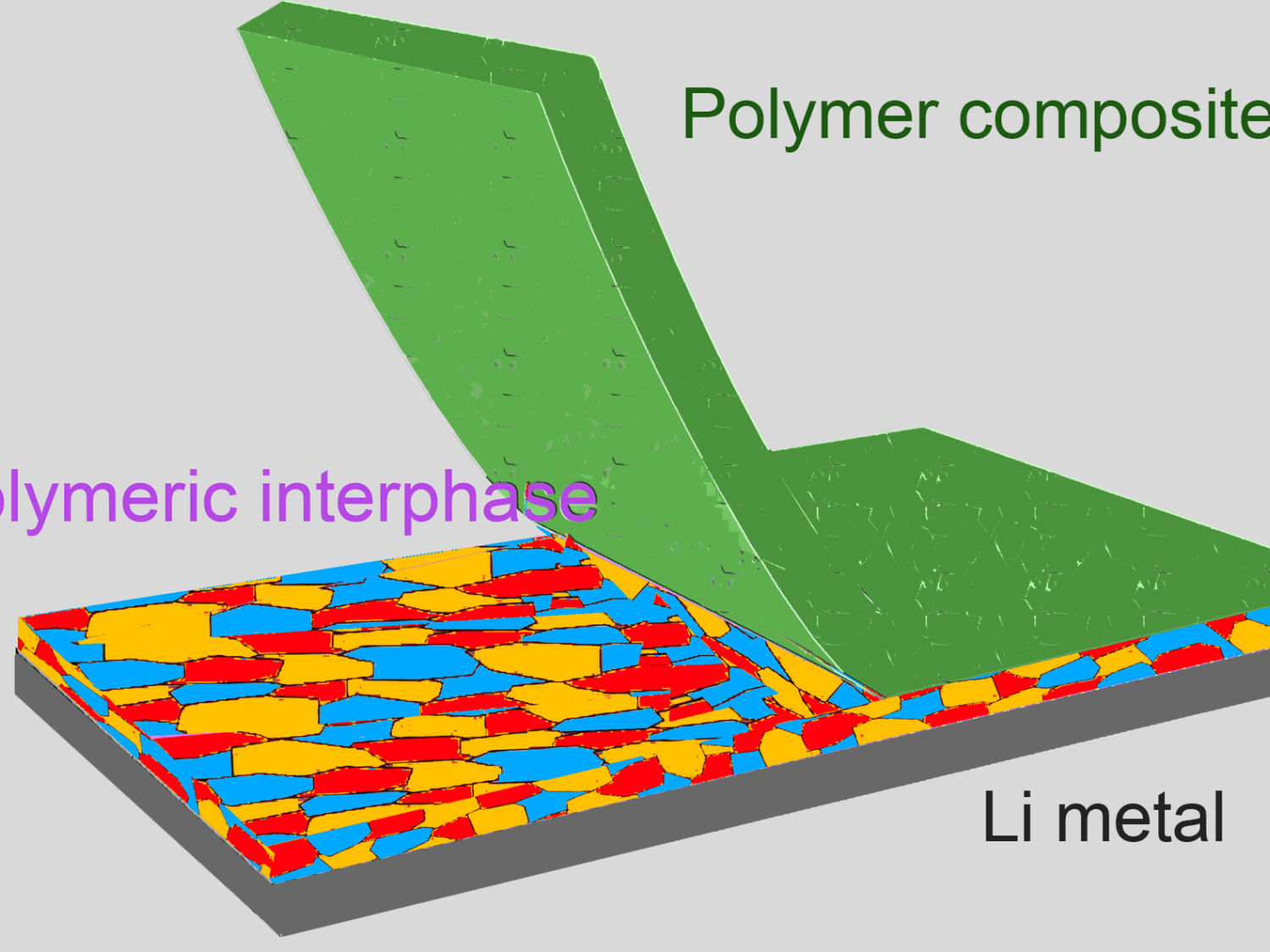 schematic of SEI battery