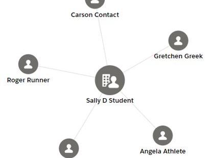 Diagram of Salesforce Health Cloud