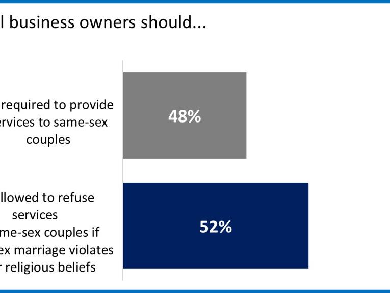 Same Sex Marriage Mood of the Nation