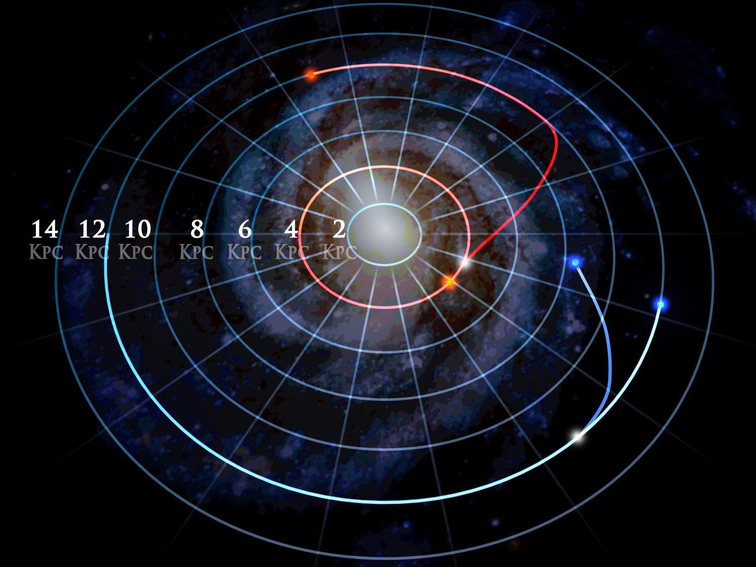 A single frame from an animation shows how stellar orbits in the Milky Way can change. 