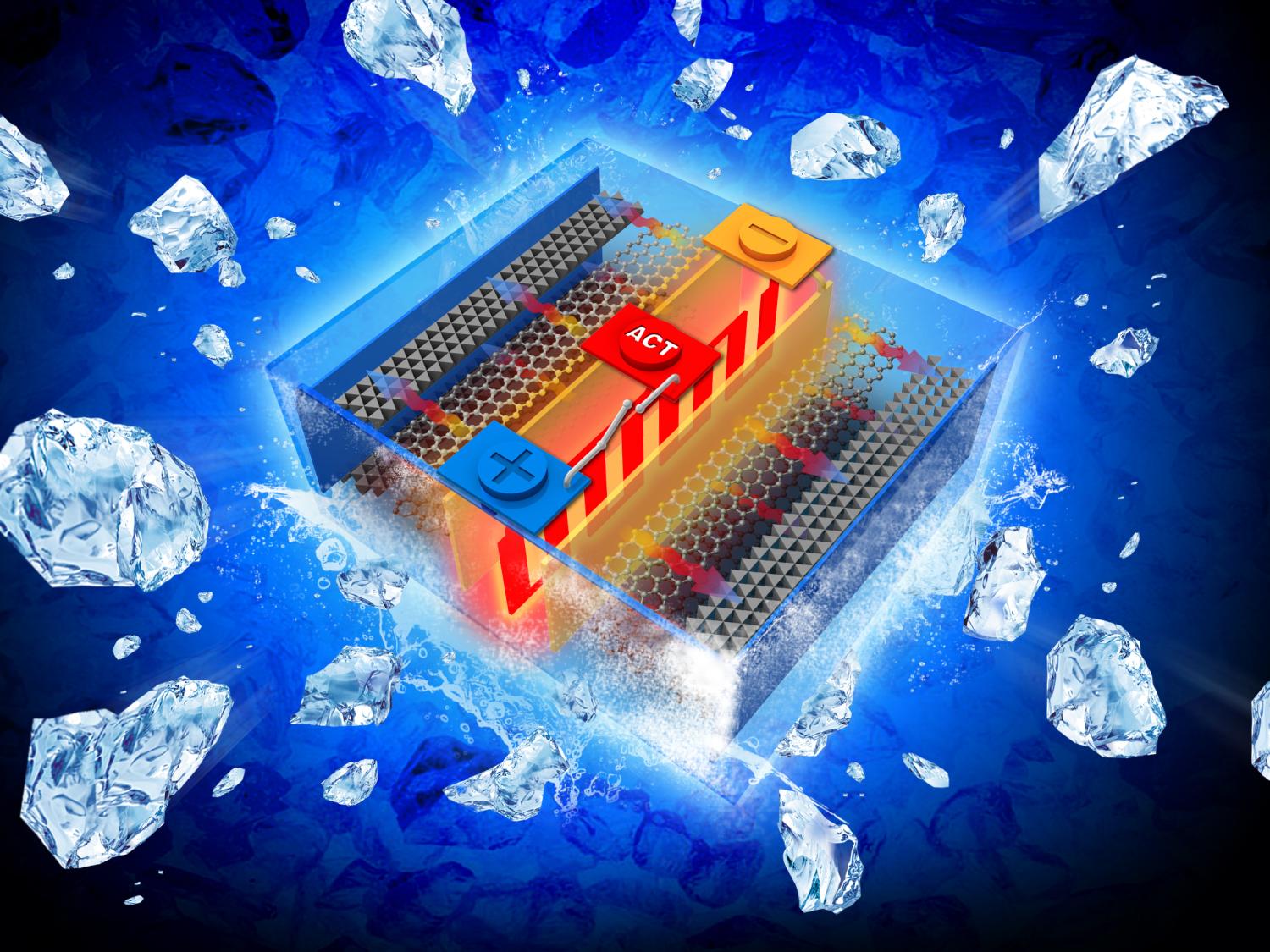 battery and ice
