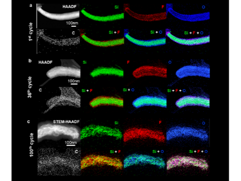 Cryo-STEM imagery of silicon and the solid-electrolyte interphase (SEI) layer during battery recharging