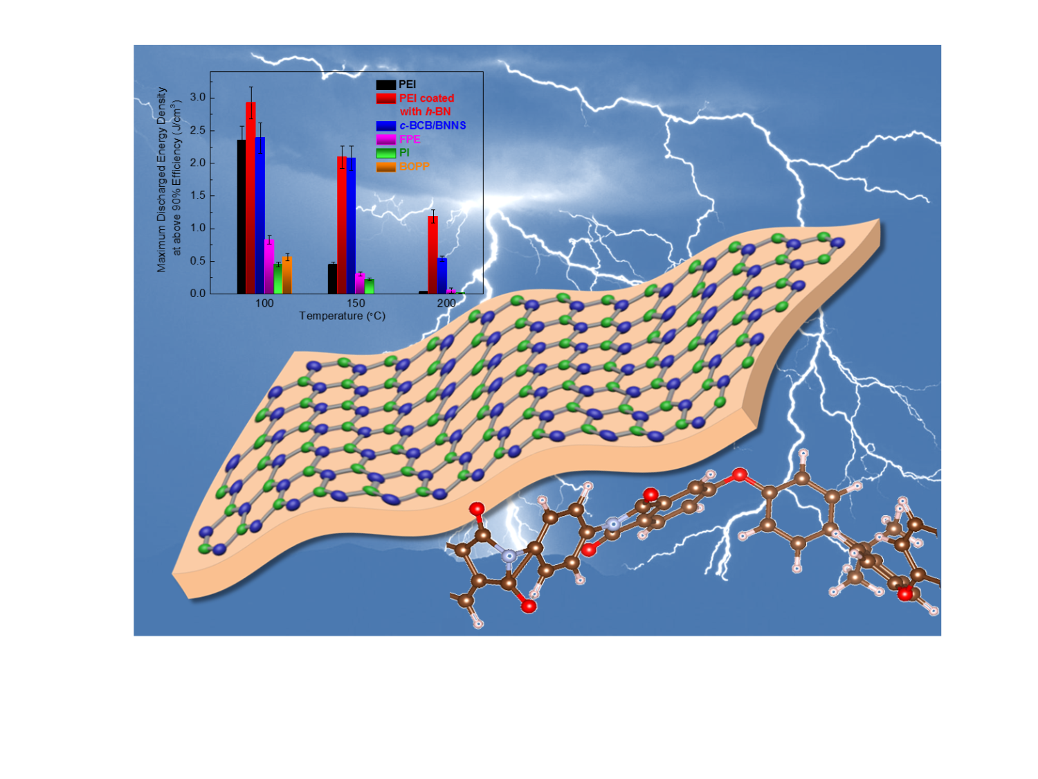 PEI coated with hexagonal boron nitride