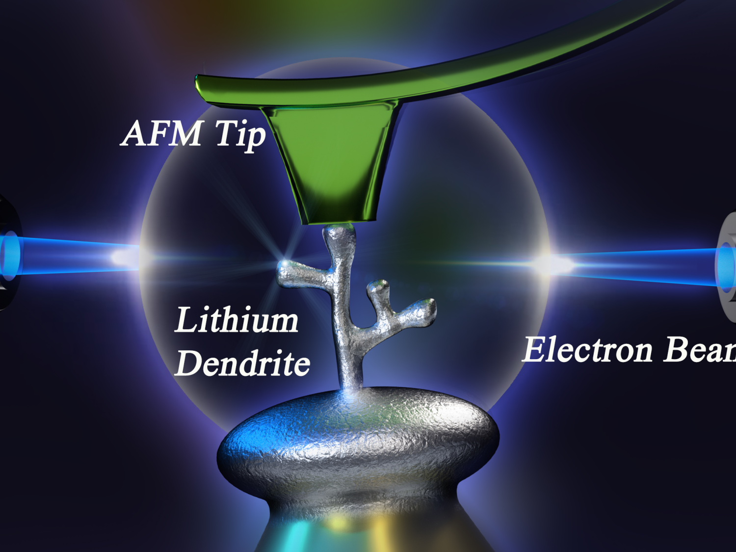 lithium dendrite in microscope manipulated by a tiny tip