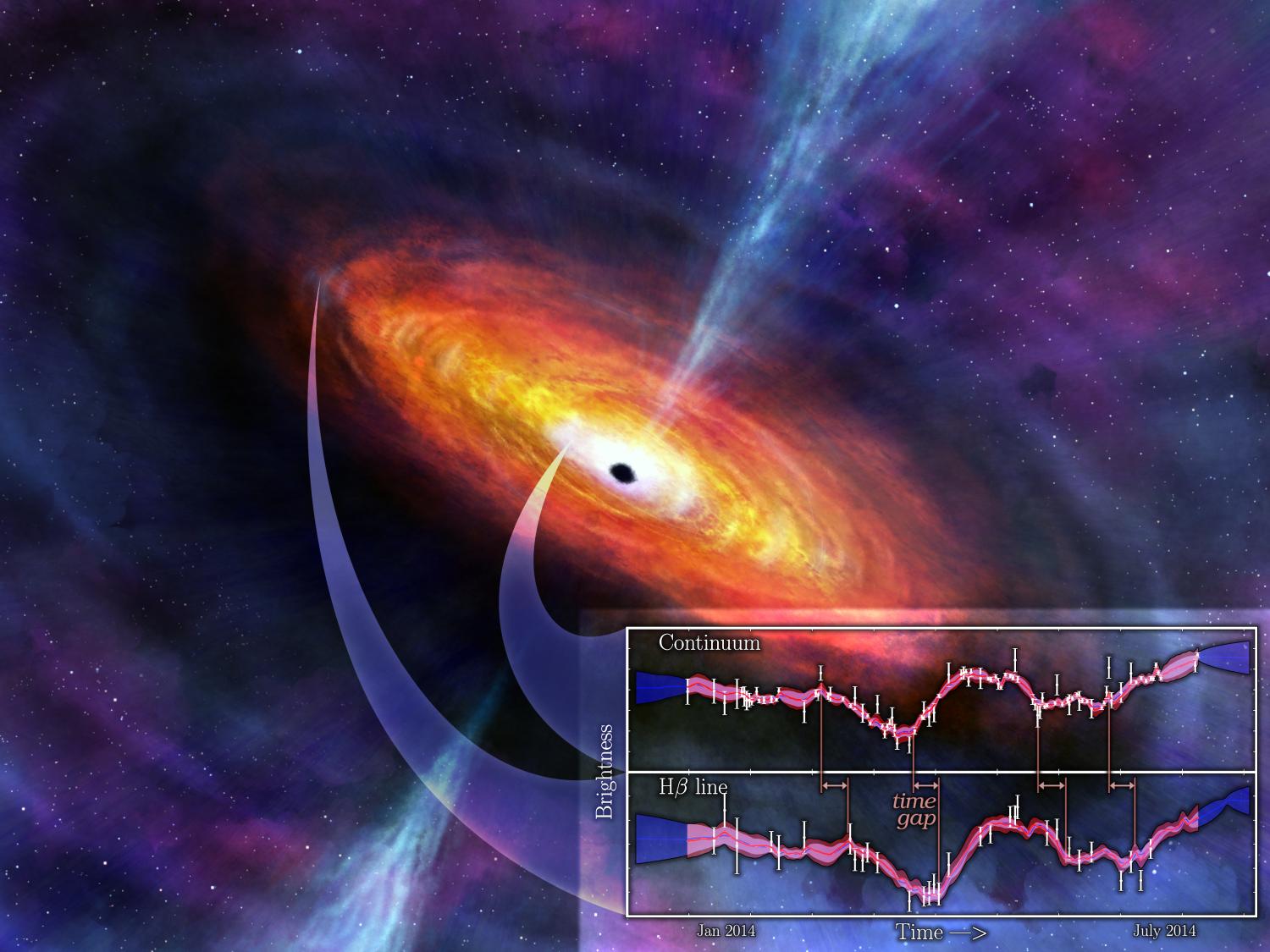 An artist's rendering of the inner regions of an active galaxy/quasar