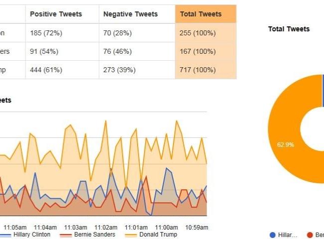 Photo of Visualizing Public Opinions chart