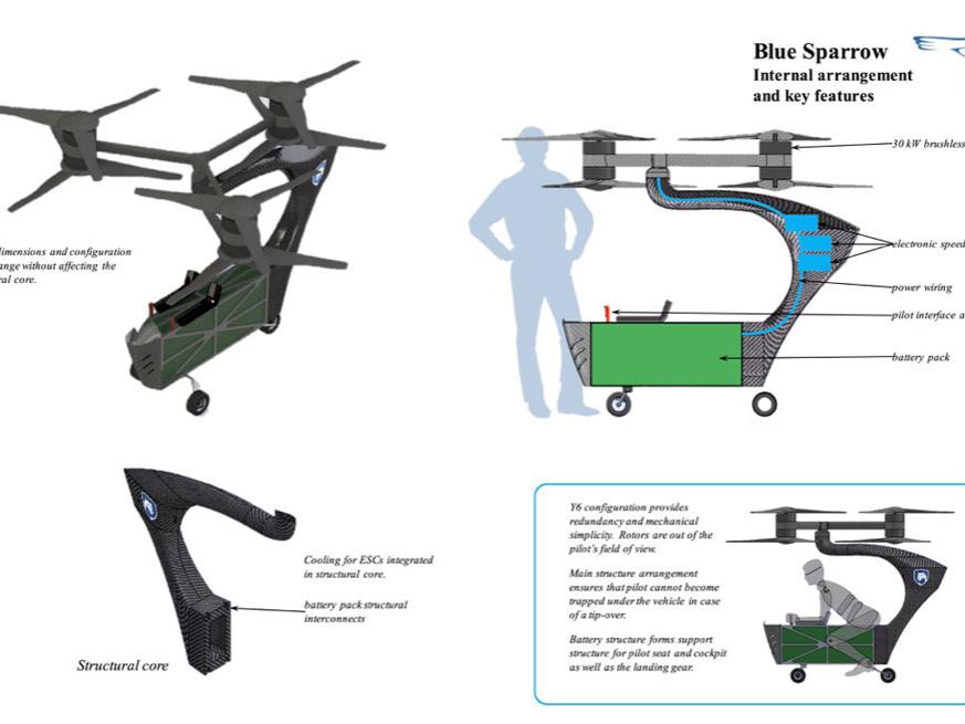 Penn State's Blue Sparrow personal flying device