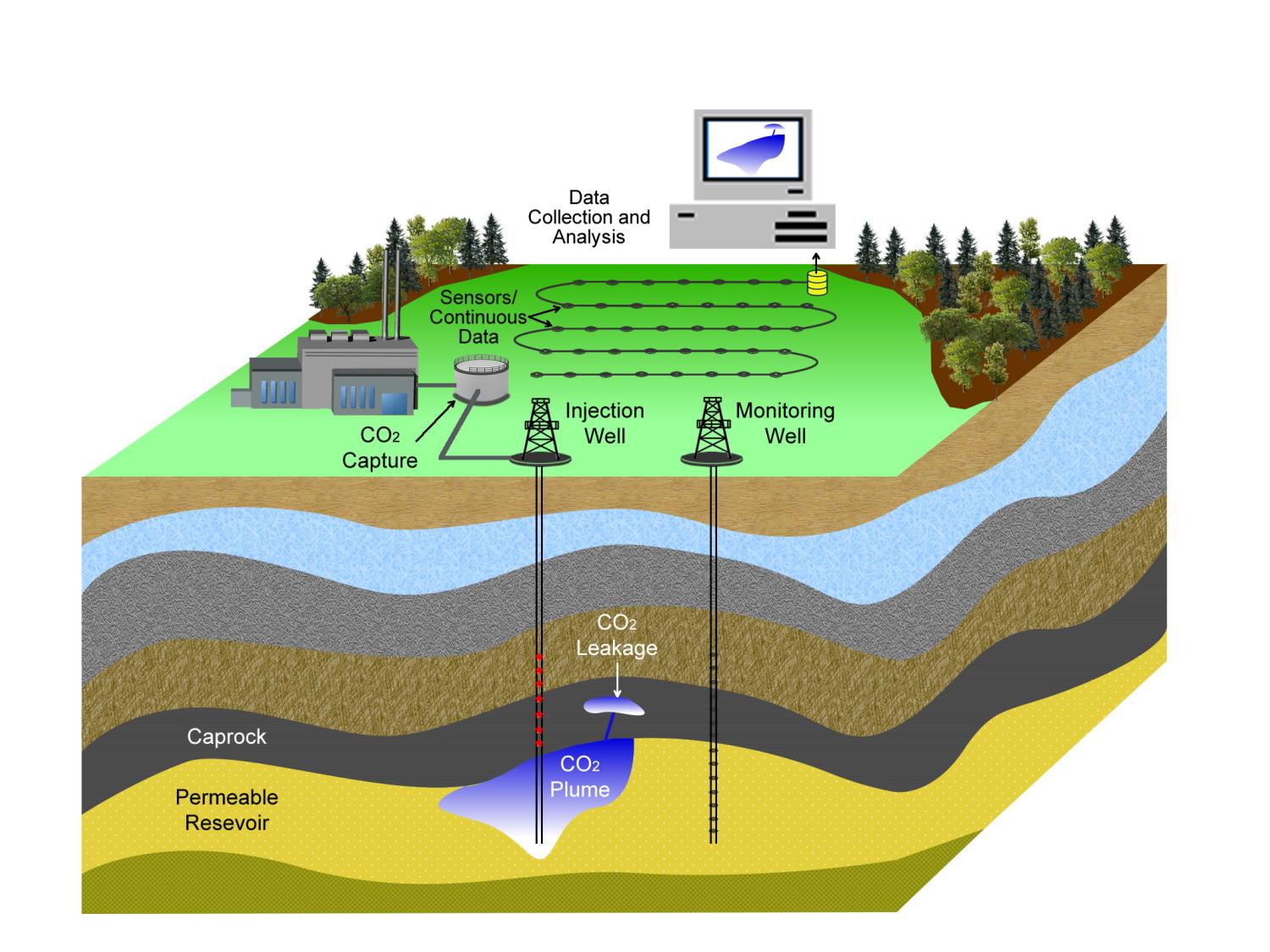 CO2 diagram