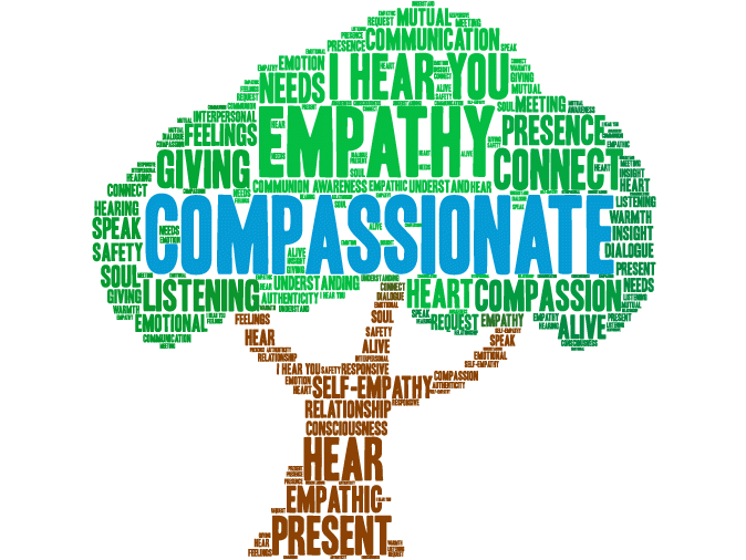image of tree with the word compassionate in the middle and supporting words, such as empathy and present, surrounding