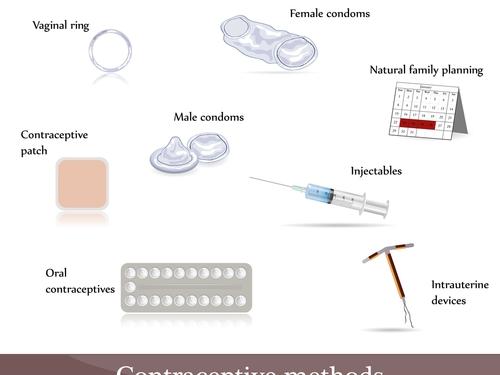 birth control methods