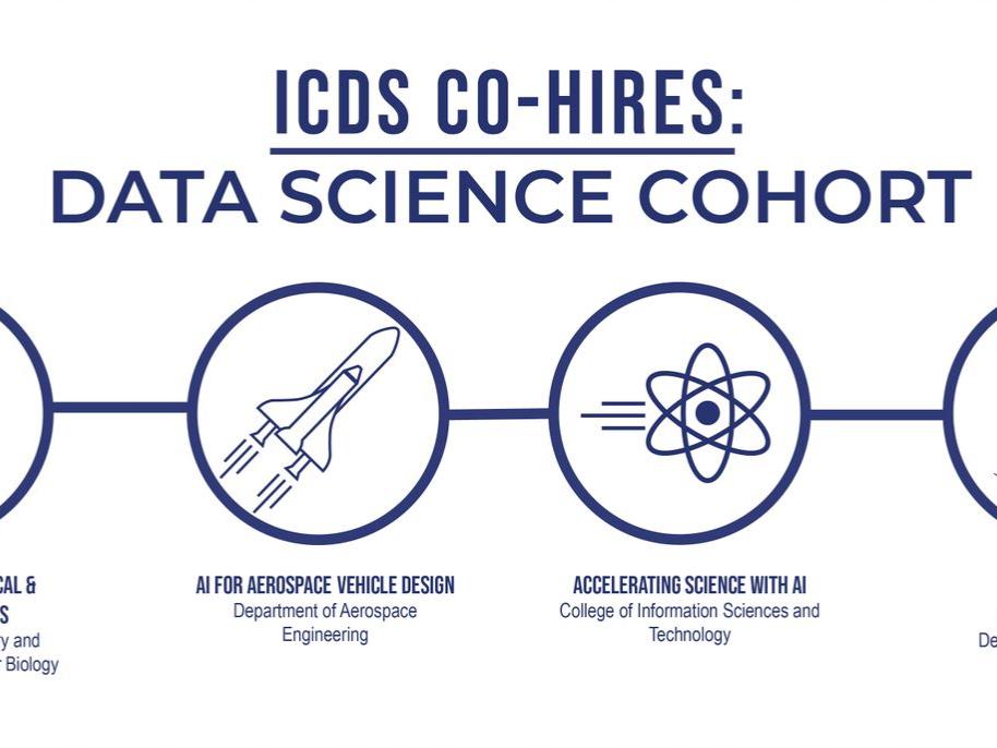 Data Science Co-Hort