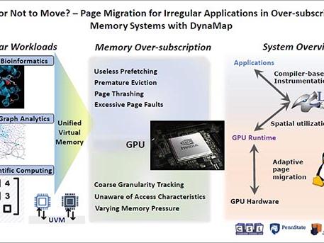 A diagram showing the workflow of DynaMap