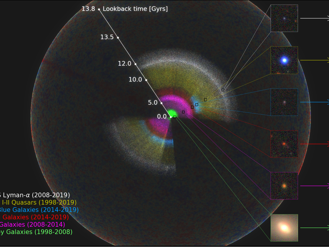 SDSS map of the universe