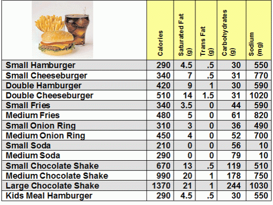restaurant nutrition label