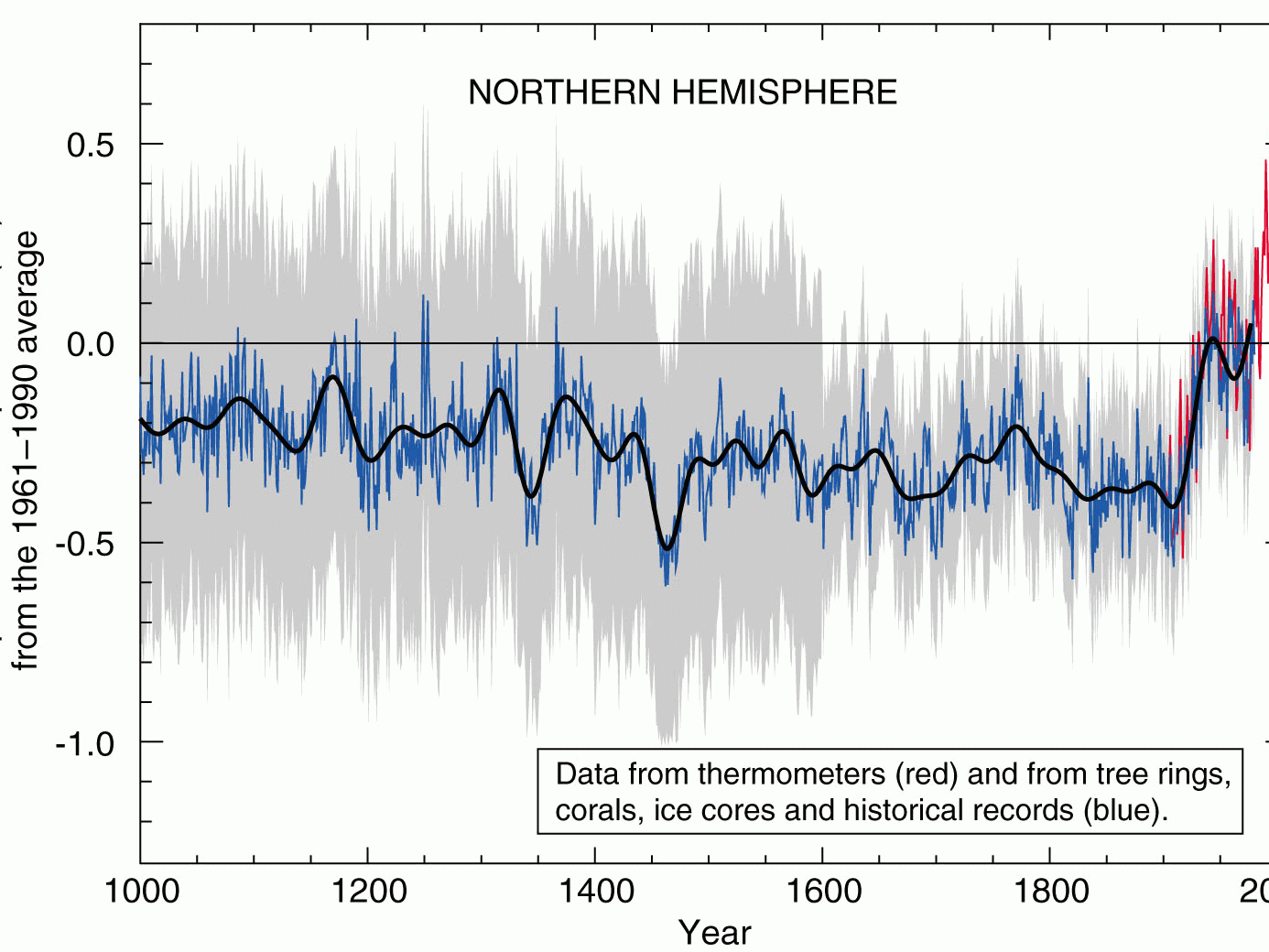 https://psu-gatsby-files-prod.s3.amazonaws.com/s3fs-public/styles/4_3_1500w/public/hockeystick.gif?h=9faad90c&itok=F1tD_JG9