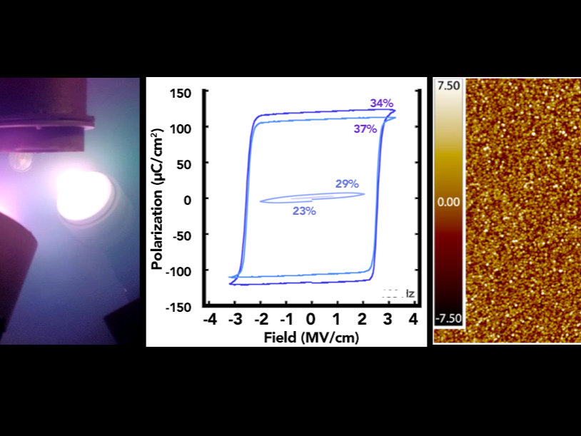 Three images showing production of ferroelectric magnesium-substituted zinc oxide thin films