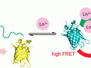 sensor changing configuration