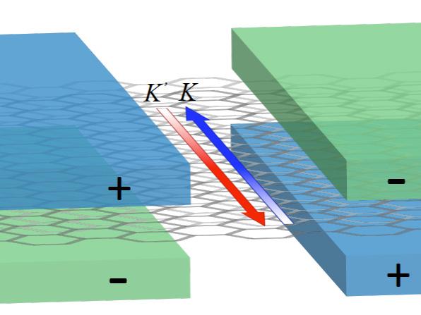 bilayer graphene
