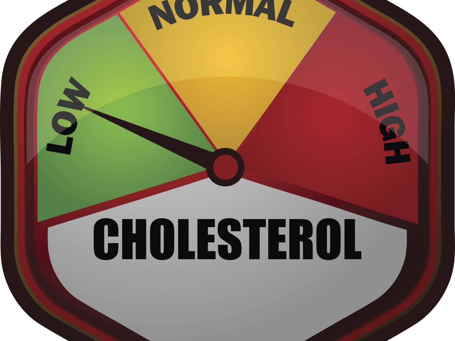 cholesterol guage