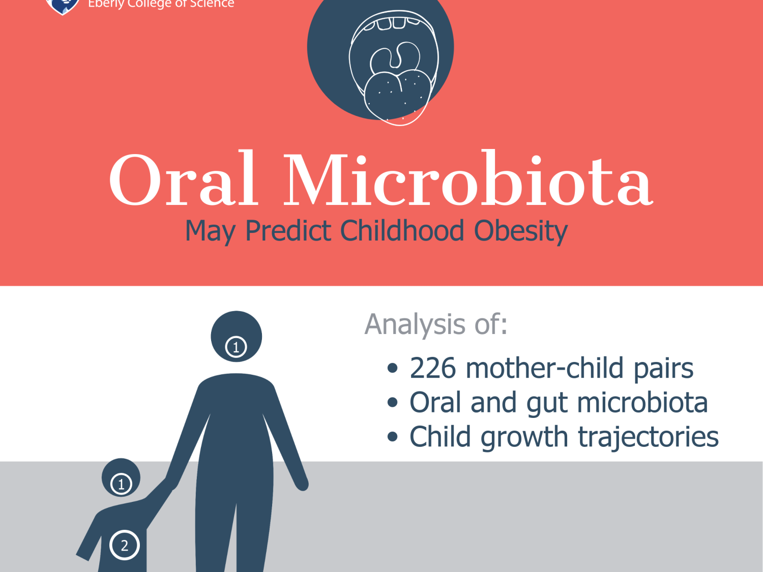 oral microbiota infographic top