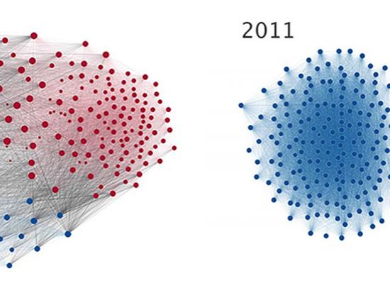 partisan data plot