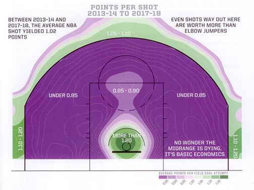points per shot map