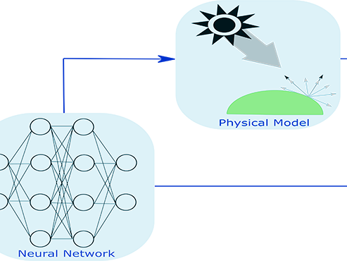 A diagram with four steps: first image in the diagram is a darkened photo of a chair and table labeled input; next step is labeled neural network; step is labeled physical model; last image is the same photo as the first, but clearer and lighter.
