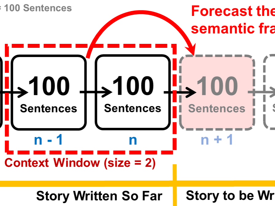 Semantic frame forecast
