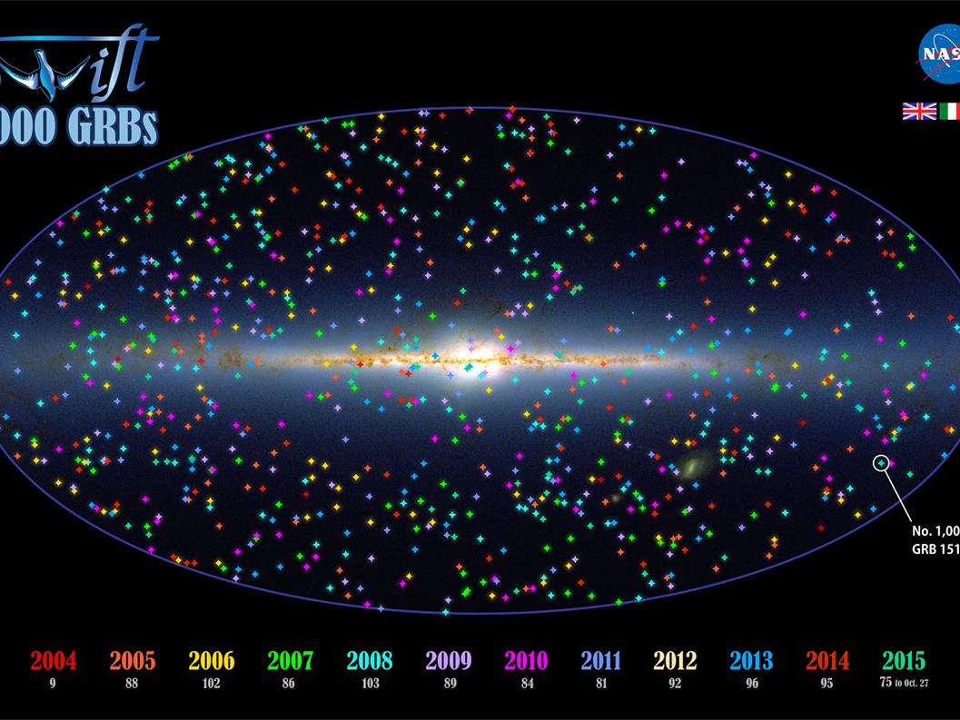 dot plot overlaid against space scape 