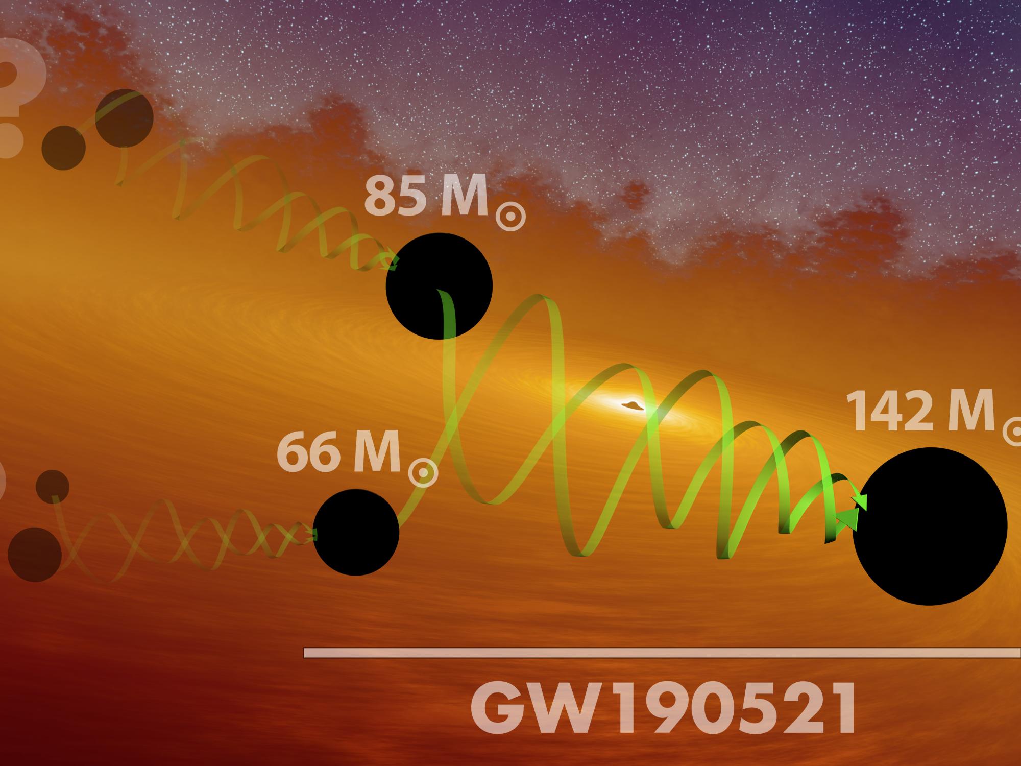 Artist's concept of heirarchical scheme for merging black holes