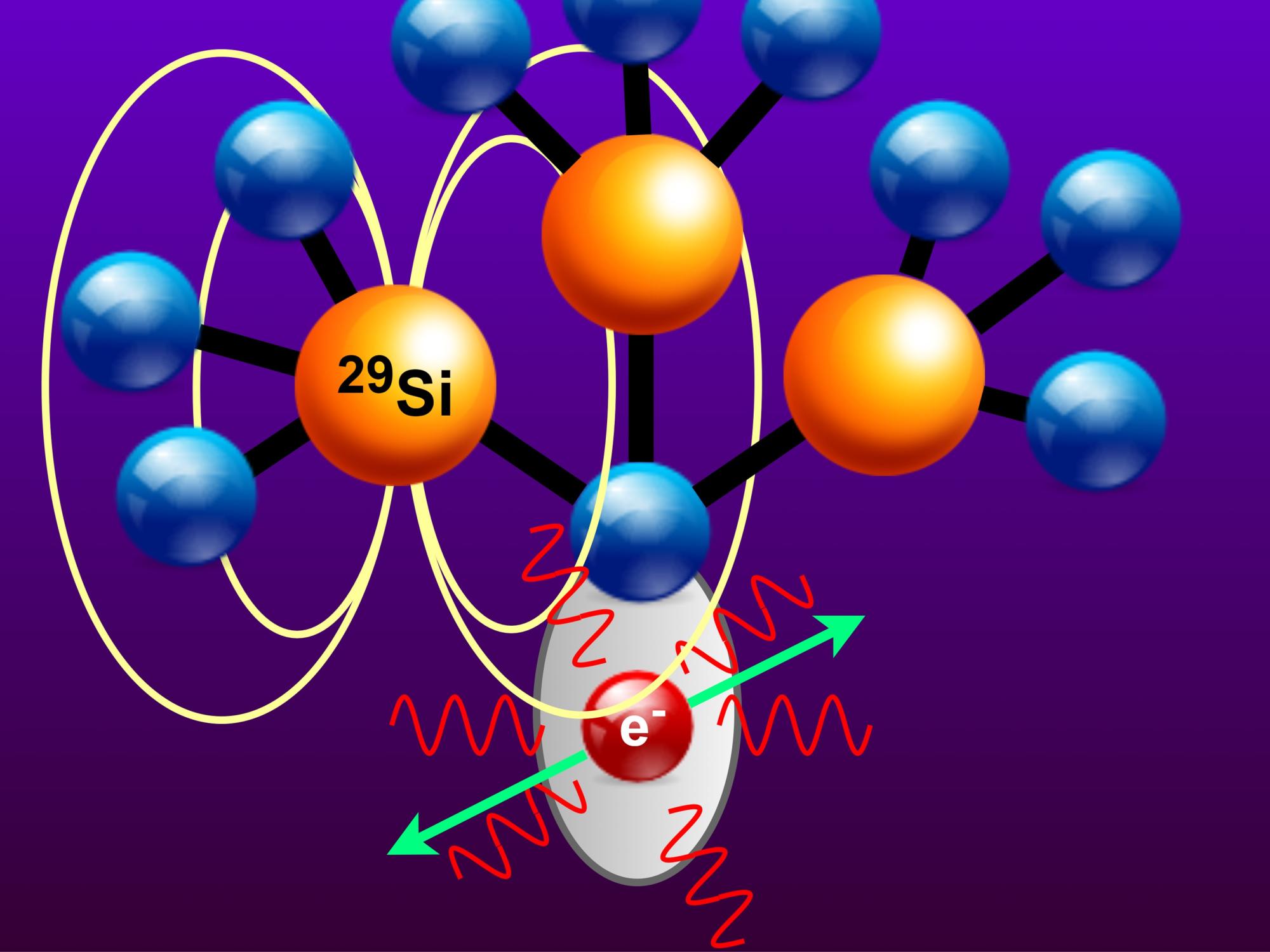 Blue and orange circles are connected by black lines against a purple background 