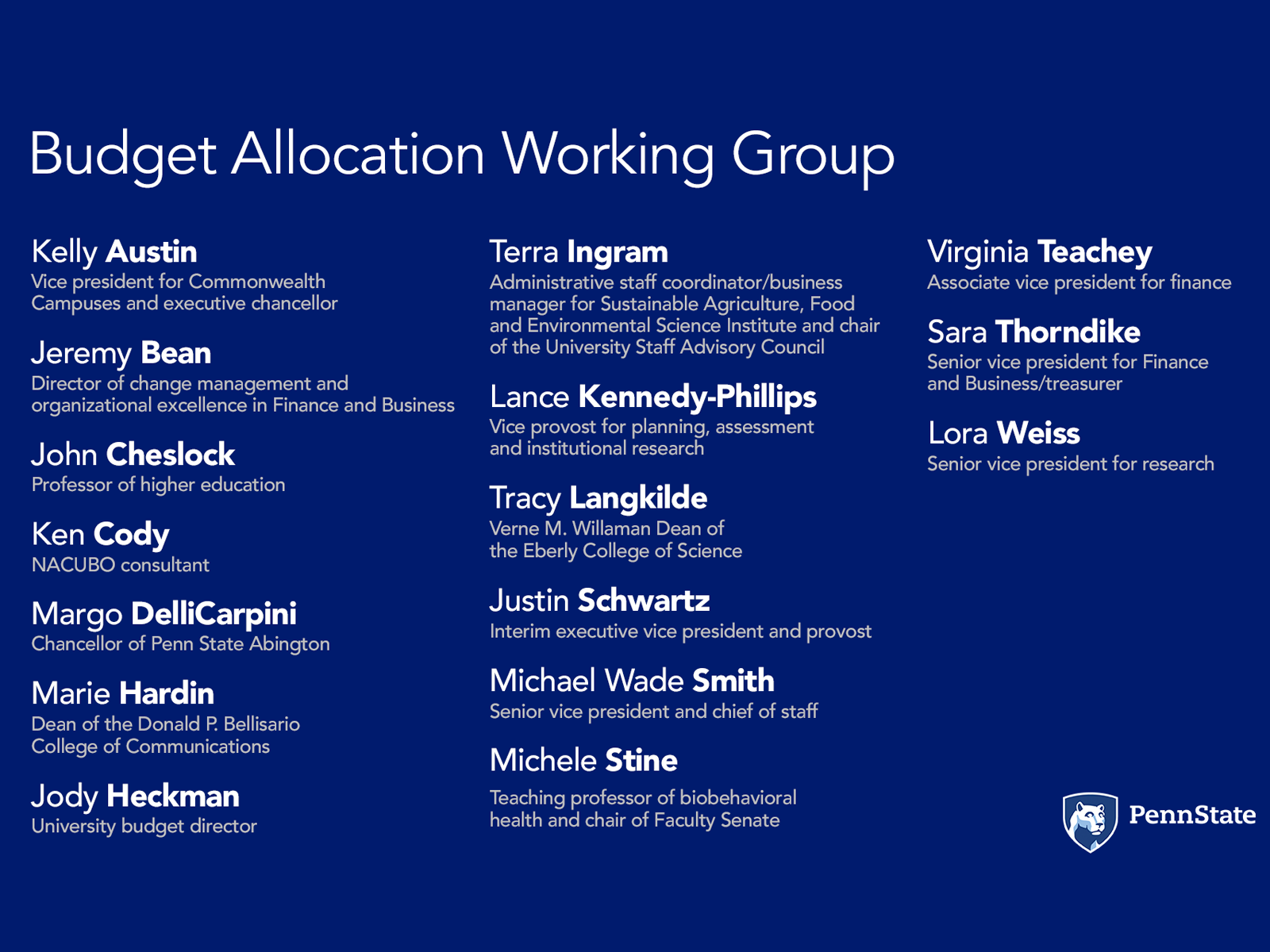 List of budget allocation working group
