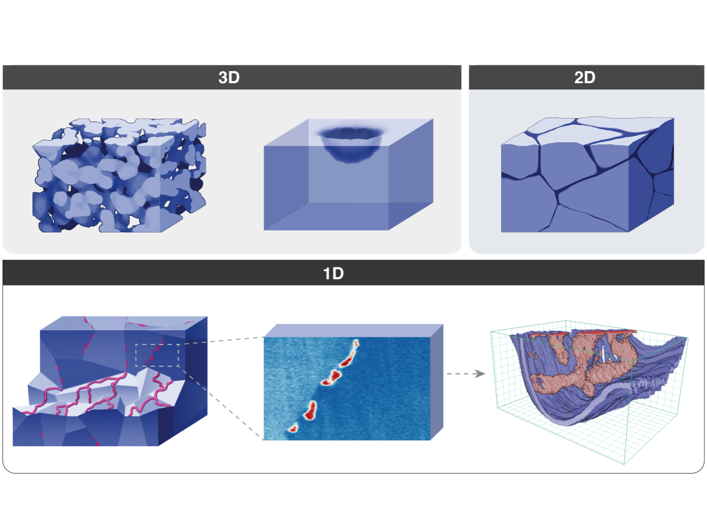 Blue illustrations of various corrosion mechanisms.