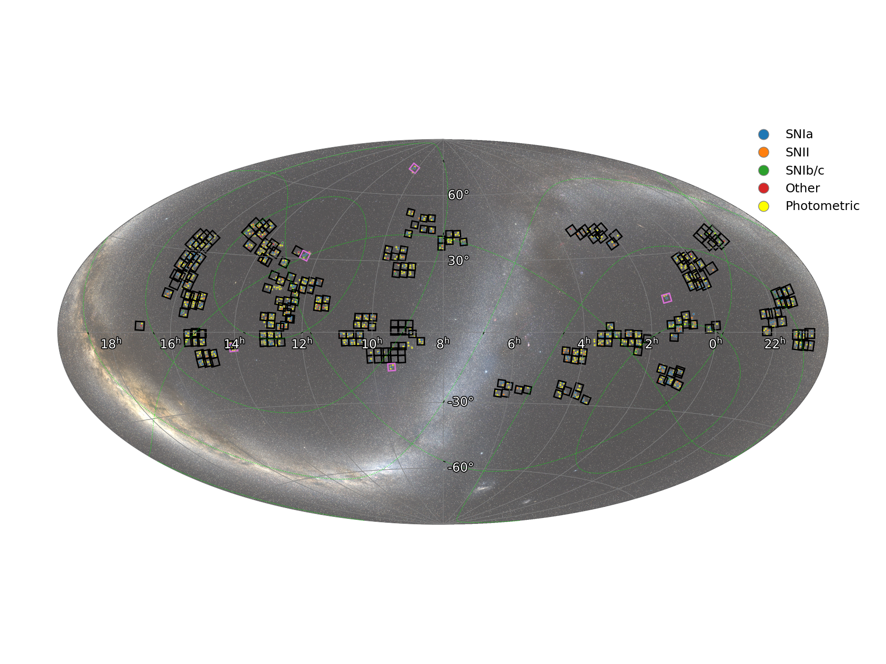 Map of the fields and 1975 supernovae surveyed by the Young Supernova Experiment