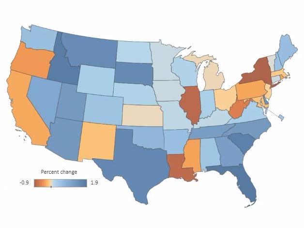 United States map indicating the trend of people moving from the Northeast to the South
